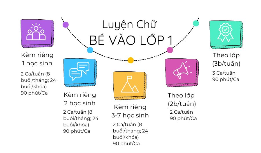 Luyệ Chữ Đẹp Cho Các Bé Vào Lớp 1